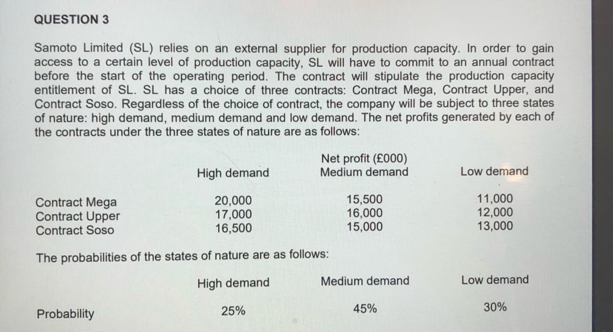 QUESTION 3
Samoto Limited (SL) relies on an external supplier for production capacity. In order to gain
access to a certain level of production capacity, SL will have to commit to an annual contract
before the start of the operating period. The contract will stipulate the production capacity
entitlement of SL. SL has a choice of three contracts: Contract Mega, Contract Upper, and
Contract Soso. Regardless of the choice of contract, the company will be subject to three states
of nature: high demand, medium demand and low demand. The net profits generated by each of
the contracts under the three states of nature are as follows:
Net profit (£000)
Medium demand
High demand
Low demand
Contract Mega
Contract Upper
Contract Soso
20,000
17,000
16,500
15,500
16,000
15,000
11,000
12,000
13,000
The probabilities of the states of nature are as follows:
High demand
Medium demand
Low demand
25%
45%
30%
Probability
