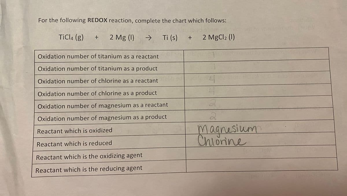 For the following REDOX reaction, complete the chart which follows:
TiCl4 (g)
2 Mg (I)
bem
2 MgCl2 (1)
->
Ti (s)
Oxidation number of titanium as a reactant
10.01
Oxidation number of titanium as a product
Oxidation number of chlorine as a reactant
4.
Oxidation number of chlorine as a product
Oxidation number of magnesium as a reactant
Oxidation number of magnesium as a product
2.
magnesium
Chiorine
Reactant which is oxidized
Reactant which is reduced
Reactant which is the oxidizing agent
Reactant which is the reducing agent
