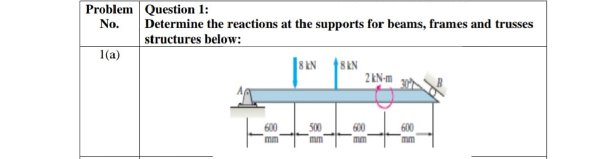 Problem Question 1:
No.
Determine the reactions at the supports for beams, frames and trusses
structures below:
1(a)
|SAN 18 EN
2 kN-m
500
600
mm
600
mm
600
mm
mm
