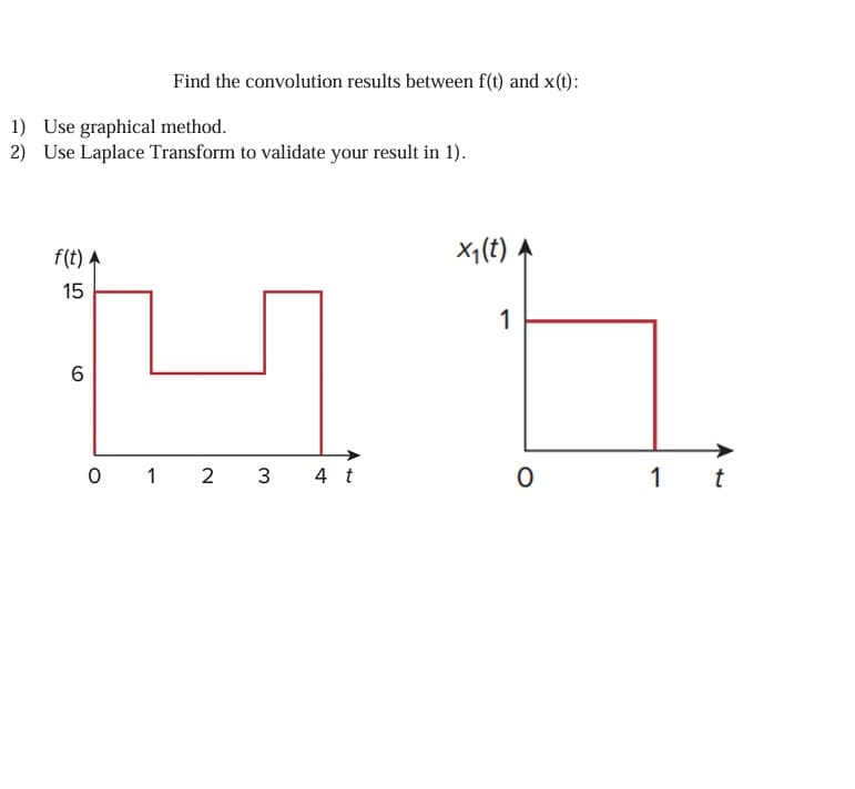 Find the convolution results between f(t) and x(t):
1) Use graphical method.
2) Use Laplace Transform to validate your result in 1).
f(t)
15
6
凹
x₁(t)
1
0 1 2 3_4t
0
1t