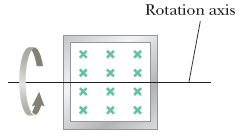 Rotation axis
x xx x
