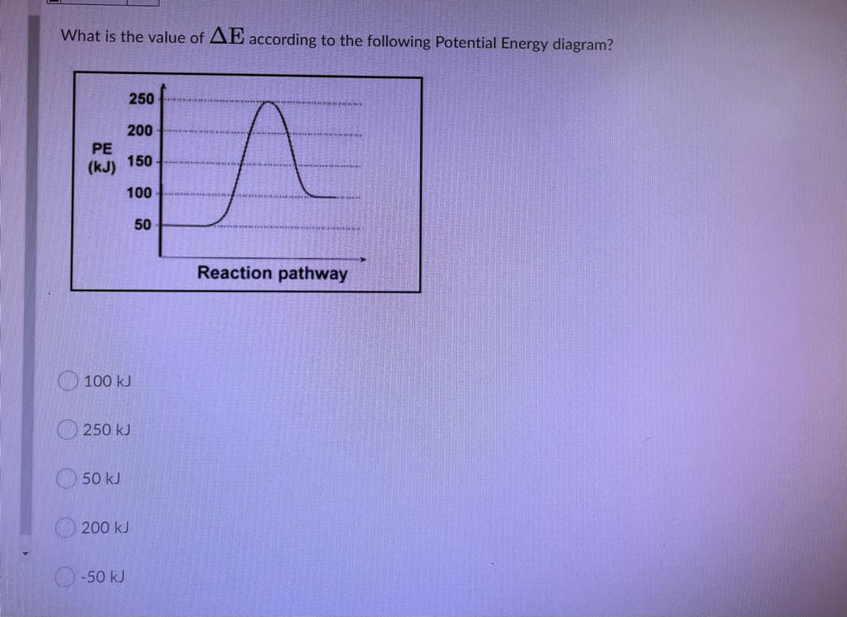 What is the value of AE according to the following Potential Energy diagram?
250
200
PE
150
(kJ)
100
50
Reaction pathway
100 kJ
O 250 kJ
50 kJ
200 kJ
-50 kJ
