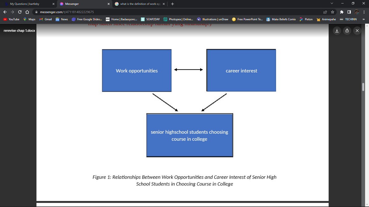 My Questions | bartleby
A Messenger
what is the definition of work op X
+
A messenger.com/t/4711814822229675
O Maps
M Gmail
O Free Google Slides.
WIx Home | Badassyonc.
SOAP2DAY e Photopea | Online.
O Illustrations |unDraw
Free PowerPoint Te..
3 Make Beliefs Comix
YouTube
News
Pixton
Animepahe
INN TECHINN
>>
TIaman y ung miaTmanap.
rerevise chap 1.docx
Work opportunities
career interest
senior highschool students choosing
course in college
Figure 1: Relationships Between Work Opportunities and Career Interest of Senior High
School Students in Choosing Course in College
