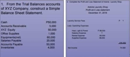 Cimphe and t A Landy hep
1. From the Trial Balances accounts
of XYZ Company, construct a Simple
Balance Sheet Statement.
Adonis Laundry hop
Prott and Lass statement
December 1 2018
Landy
Cash
Accounts Receivable
XYZ Equity
Office Supplies
Equipments(net)
Salaries Payable
Accounts Payatble
P50,000
5,000
Opealing tpe
50,000
Sa p
1,000
60,000
20,000
50,000
4,000
Rantal Ep
Ses pae
48.000
Inventories
1400
