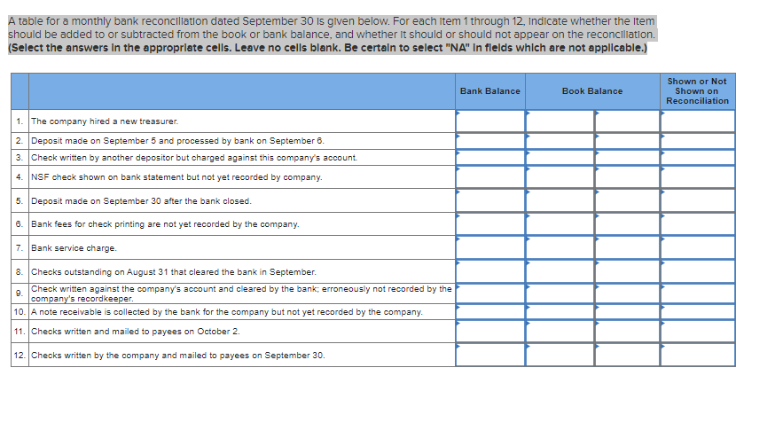 A table for a monthly bank reconciliation dated September 30 is given below. For each Item 1 through 12, Indicate whether the item
should be added to or subtracted from the book or bank balance, and whether it should or should not appear on the reconciliation.
(Select the answers in the appropriate cells. Leave no cells blank. Be certain to select "NA" In fields which are not applicable.)
1. The company hired a new treasurer.
2. Deposit made on September 5 and processed by bank on September 6.
3. Check written by another depositor but charged against this company's account.
4. NSF check shown on bank statement but not yet recorded by company.
5. Deposit made on September 30 after the bank closed.
6. Bank fees for check printing are not yet recorded by the company.
7. Bank service charge.
8. Checks outstanding on August 31 that cleared the bank in September.
9.
Check written against the company's account and cleared by the bank; erroneously not recorded by the
company's recordkeeper.
10. A note receivable is collected by the bank for the company but not yet recorded by the company.
11. Checks written and mailed to payees on October 2.
12. Checks written by the company and mailed to payees on September 30.
Bank Balance
Book Balance
Shown or Not
Shown on
Reconciliation