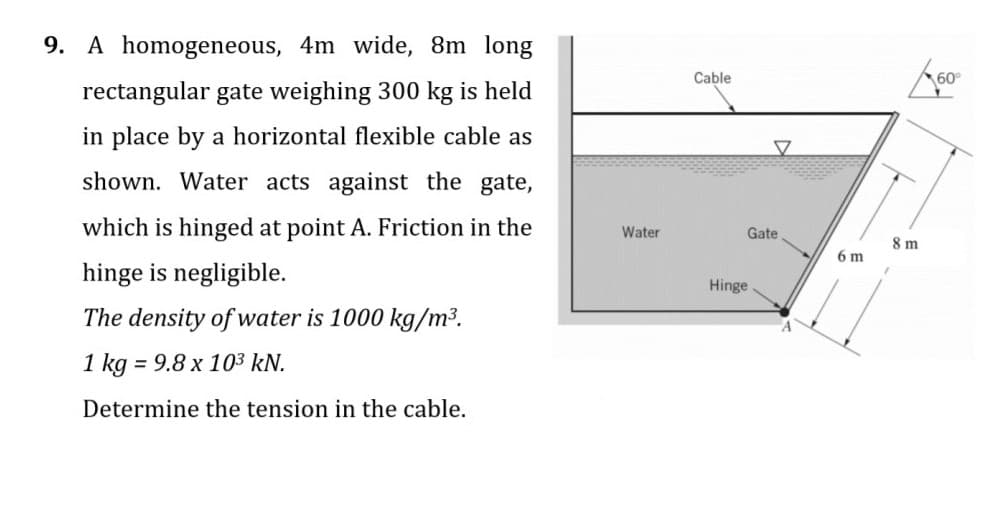 9. A homogeneous, 4m wide, 8m long
Cable
60
rectangular gate weighing 300 kg is held
in place by a horizontal flexible cable as
shown. Water acts against the gate,
which is hinged at point A. Friction in the
Water
Gate
8 m
6 m
hinge is negligible.
Hinge
The density of water is 1000 kg/m³.
1 kg = 9.8 x 103 kN.
%3D
Determine the tension in the cable.
