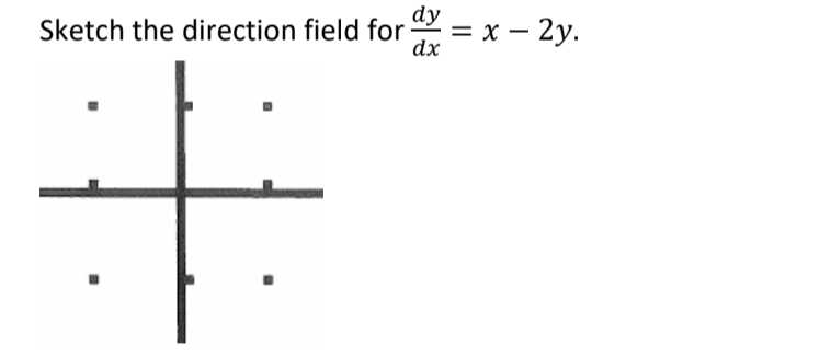dy
Sketch the direction field for
= x – 2y.
dx
