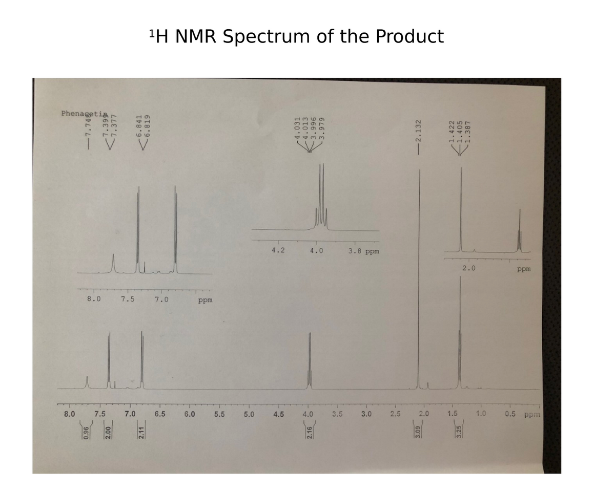 'H NMR Spectrum of the Product
Phenaceti&
1.
4.2
4.0
3.8 ppm
2.0
ppm
8.0
7.5
7.0
ppm
8.0
7.5
7.0
6.5
6.0
5.5
5.0
4.5
4.0
3.5
3.0
2.5
2.0
1.5
1.0
0.5
ppm
960
in
-2.132
