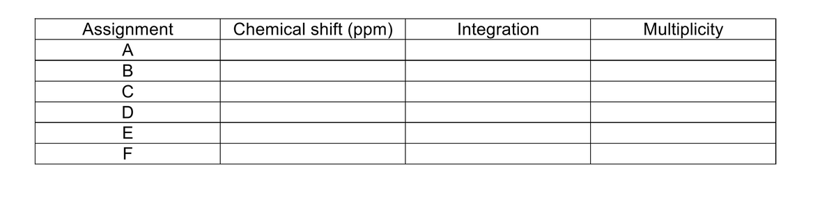 Chemical shift (ppm)
Assignment
A
Integration
Multiplicity
C
D
E
