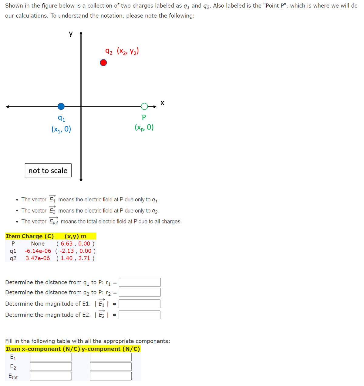 Shown in the figure below is a collection of two charges labeled as g, and g2. Also labeled is the "Point P", which is where we will do
our calculations. To understand the notation, please note the following:
92 (X2, V2)
91
(X1, 0)
(Xp, 0)
not to scale
• The vector E means the electric field at P due only to q1.
• The vector E2 means the electric field at P due only to q2.
• The vector Etot means the total electric field at P due to all charges.
Item Charge (C)
(х,у) m
( 6.63 , 0.00 )
P
None
q1
-6.14e-06 ( -2.13 , 0.00 )
q2
3.47e-06 (1.40 , 2.71 )
Determine the distance from q, to P: r, =
Determine the distance from q, to P: r, =
Determine the magnitude of E1. | E1 | =
Determine the magnitude of E2. | E |
Fill in the following table with all the appropriate components:
Item x-component (N/C) y-component (N/C)
E1
E2
Etot
