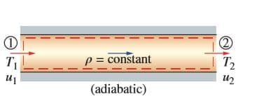 T,
p= constant
T2
(adiabatic)
