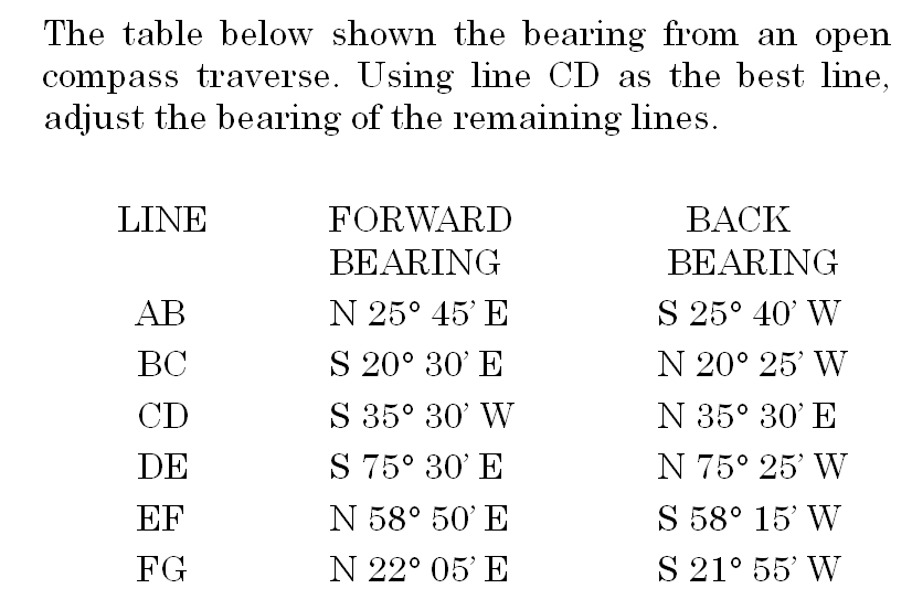 The table below shown the bearing from an open
compass traverse. Using line CD as the best line,
adjust the bearing of the remaining lines.
LINE
FORWARD
BACK
BEARING
BEARING
АВ
N 25° 45' E
S 25° 40' W
ВС
S 20° 30' E
N 20° 25' W
CD
S 35° 30' W
N 35° 30' E
DE
S 75° 30' E
N 75° 25' W
EF
N 58° 50' E
S 58° 15' W
FG
N 22° 05' E
S 21° 55' W
