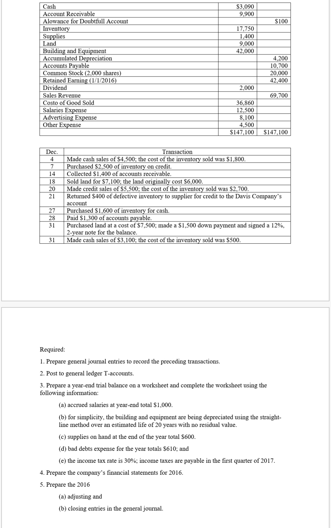 Required:
1. Prepare general journal entries to record the preceding transactions.
2. Post to general ledger T-accounts.
3. Prepare a year-end trial balance on a worksheet and complete the worksheet using the
following information:
(a) accrued salaries at year-end total $1,000.
(b) for simplicity, the building and equipment are being depreciated using the straight-
line method over an estimated life of 20 years with no residual value.
(c) supplies on hand at the end of the year total $600.
(d) bad debts expense for the year totals $610; and
(e) the income tax rate is 30%; income taxes are payable in the first quarter of 2017.
