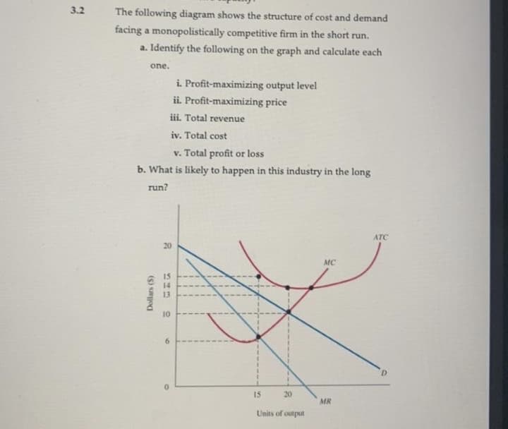 3.2
The following diagram shows the structure of cost and demand
facing a monopolistically competitive firm in the short run.
a. Identify the following on the graph and calculate each
one.
i. Profit-maximizing output level
ii. Profit-maximizing price
iii. Total revenue
iv. Total cost
v. Total profit or loss
b. What is likely to happen in this industry in the long
run?
ATC
20
MC
IS
14
13
10
15
20
MR
Units of output
6
(s) soa
