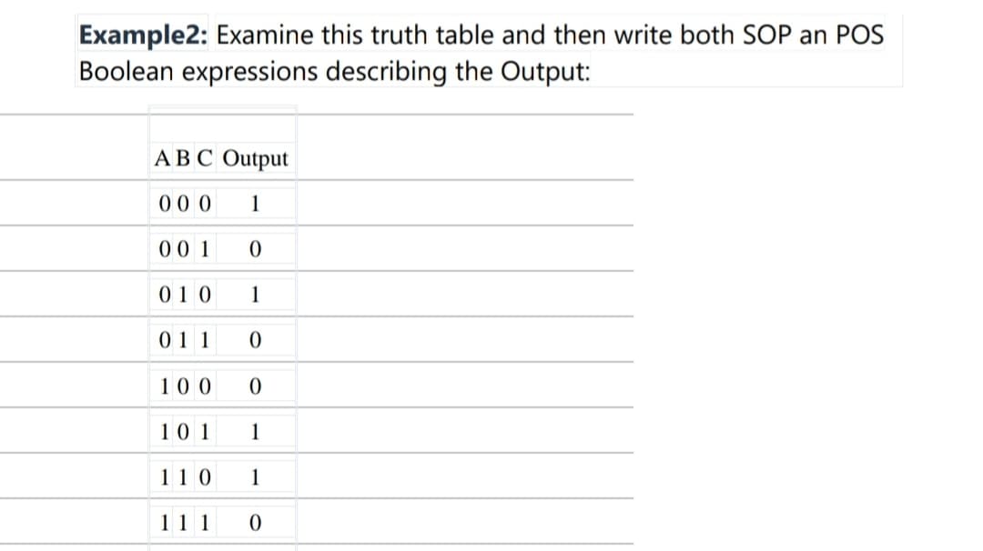 Example2: Examine this truth table and then write both SOP an POS
Boolean expressions describing the Output:
ABC Output
00 0
1
00 1
010
1
011
100
10 1
1
11 0
1
11 1
