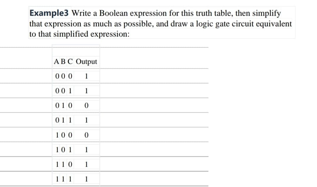 Example3 Write a Boolean expression for this truth table, then simplify
that expression as much as possible, and draw a logic gate circuit equivalent
to that simplified expression:
ABC Output
00 0
1
00 1
1
010
01 1
1
100
101
1
110
1
11 1
1
