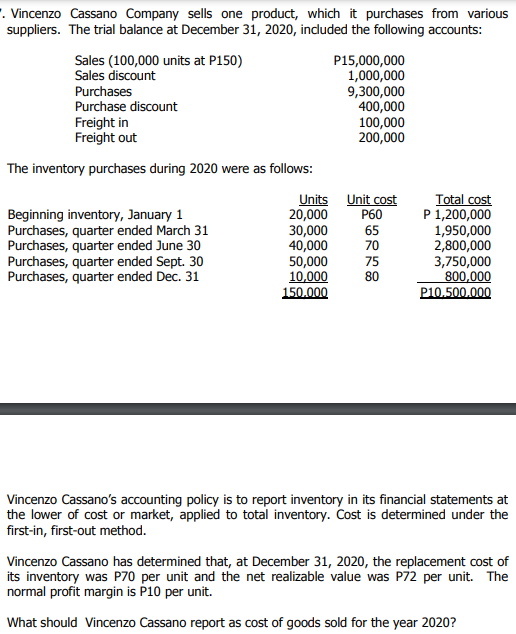 . Vincenzo Cassano Company sells one product, which it purchases from various
suppliers. The trial balance at December 31, 2020, indluded the following accounts:
Sales (100,000 units at P150)
Sales discount
P15,000,000
1,000,000
9,300,000
400,000
100,000
200,000
Purchases
Purchase discount
Freight in
Freight out
The inventory purchases during 2020 were as follows:
Beginning inventory, January 1
Purchases, quarter ended March 31
Purchases, quarter ended June 30
Purchases, quarter ended Sept. 30
Purchases, quarter ended Dec. 31
Units Unit cost
20,000
30,000
40,000
50,000
10,000
150.000
Total cost
P 1,200,000
1,950,000
2,800,000
3,750,000
800,000
P10.500.000
P60
65
70
75
80
Vincenzo Cassano's accounting policy is to report inventory in its financial statements at
the lower of cost or market, applied to total inventory. Cost is determined under the
first-in, first-out method.
Vincenzo Cassano has determined that, at December 31, 2020, the replacement cost of
its inventory was P70 per unit and the net realizable value was P72 per unit. The
normal profit margin is P10 per unit.
What should Vincenzo Cassano report as cost of goods sold for the year 2020?
