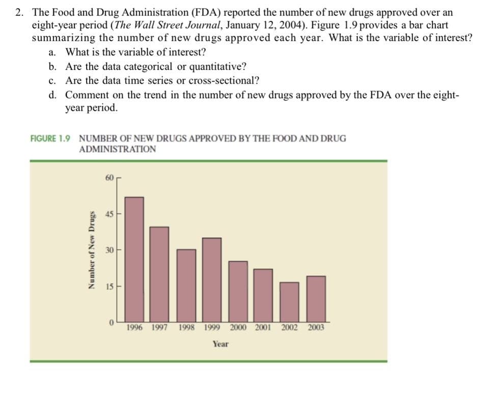 2. The Food and Drug Administration (FDA) reported the number of new drugs approved over an
eight-year period (The Wall Street Journal, January 12, 2004). Figure 1.9 provides a bar chart
summarizing the number of new drugs approved each year. What is the variable of interest?
a. What is the variable of interest?
b. Are the data categorical or quantitative?
c. Are the data time series or cross-sectional?
d. Comment on the trend in the number of new drugs approved by the FDA over the eight-
year period.
FIGURE 1.9 NUMBER OF NEW DRUGS APPROVED BY THE FOOD AND DRUG
ADMINISTRATION
60
30
15
1996 1997
1998 1999
2000 2001
2002
2003
Year
Number of New Drugs
