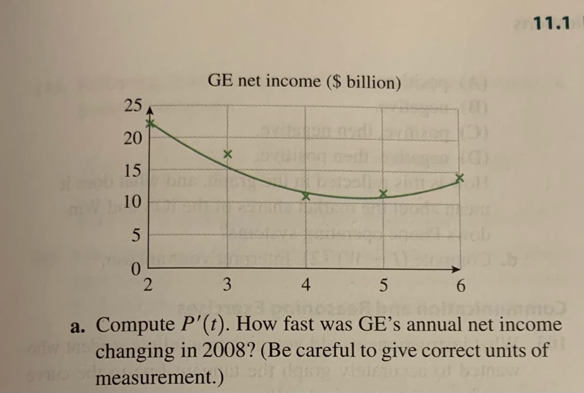 11.1
GE net income ($ billion)
(A)
25
20
15
10
5
3
4
5
6.
a. Compute P'(t). How fast was GE's annual net income
odw changing in 2008? (Be careful to give correct units of
measurement.)
