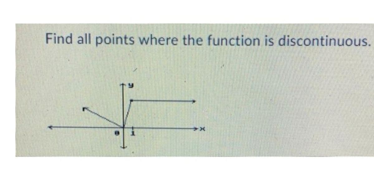 Find all points where the function is discontinuous.
