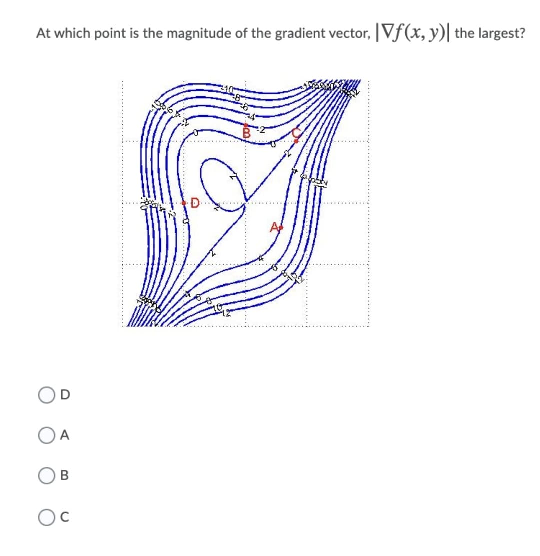 At which point is the magnitude of the gradient vector, |Vf(x, y)| the largest?
Oc
IL
