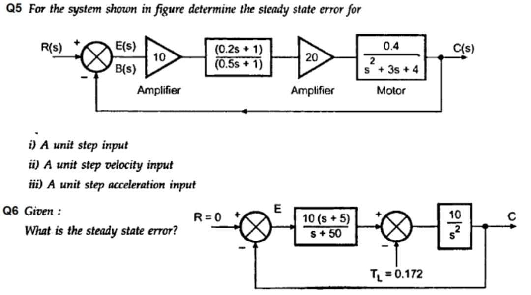 Q5 For the system shown in figure determine the steady state error for
E(s)
10
R(s)
0.4
(0.2s + 1)
(0.5s + 1)
C(s)
20
B(s)
2
s + 3s + 4
Amplifier
Amplifier
Motor
i) A unit step input
üi) A unit step velocity input
ii) A unit step acceleration input
Q6 Given :
10
10 (s + 5)
S+ 50
R=0
What is the steady state error?
TL = 0.172
