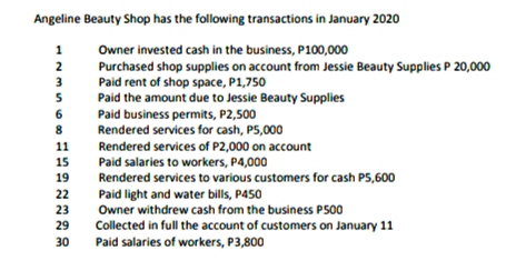 Angeline Beauty Shop has the following transactions in January 2020
Owner invested cash in the business, P100,000
Purchased shop supplies on account from Jessie Beauty Supplies P 20,000
Paid rent of shop space, P1,750
Paid the amount due to Jessie Beauty Supplies
Paid business permits, P2,500
Rendered services for cash, P5,000
Rendered services of P2,000 on account
Paid salaries to workers, P4,000
Rendered services to various customers for cash P5,600
Paid light and water bills, P450
1
2
3
6
8
11
15
19
22
23
Owner withdrew cash from the business P500
29
Collected in full the account of customers on January 11
30
Paid salaries of workers, P3,800
