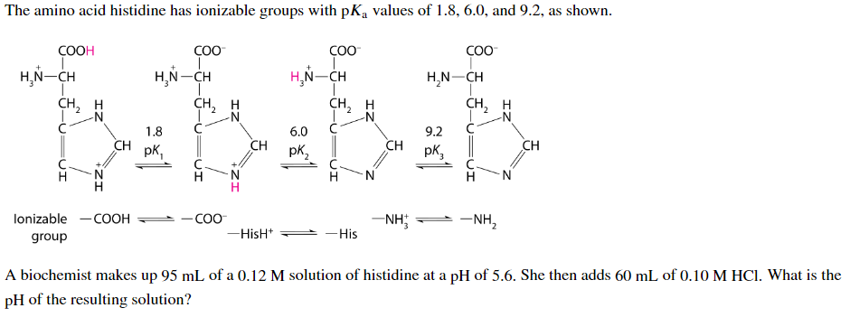The amino acid histidine has ionizable groups with pKa values of 1.8, 6.0, and 9.2, as shown.
COOH
I
+
H₂N-CH
CH₂ H
-N
2
H
CH
lonizable -COOH
group
COO™
I
H₂N-CH
1.8
pk,
CH ₂
-COO™
H
-N
CH
-HisH+
H₂N-CH
6.0
COO™
pk ₂
CH, H
-N
H
-His
CH
-NH;
H₂N-CH
9.2
pk3
COO™
=
CH₂ H
-NH₂
CH
A biochemist makes up 95 mL of a 0.12 M solution of histidine at a pH of 5.6. She then adds 60 mL of 0.10 M HCl. What is the
pH of the resulting solution?