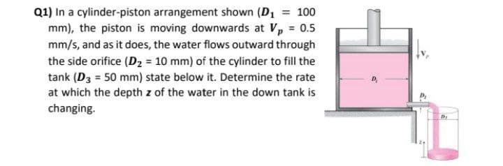 Q1) In a cylinder-piston arrangement shown (D1 = 100
mm), the piston is moving downwards at V, = 0.5
mm/s, and as it does, the water flows outward through
the side orifice (D2 = 10 mm) of the cylinder to fill the
tank (D3 = 50 mm) state below it. Determine the rate
at which the depth z of the water in the down tank is
changing.
