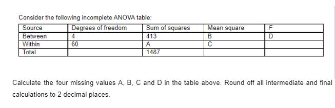 Consider the following incomplete ANOVA table:
Source
Between
Within
Degrees of freedom
Sum of
Dquares
Mean square
4
413
В
60
A
Total
1487
Calculate the four missing values A, B, C and D in the table above. Round off all intermediate and final
calculations to 2 decimal places.
