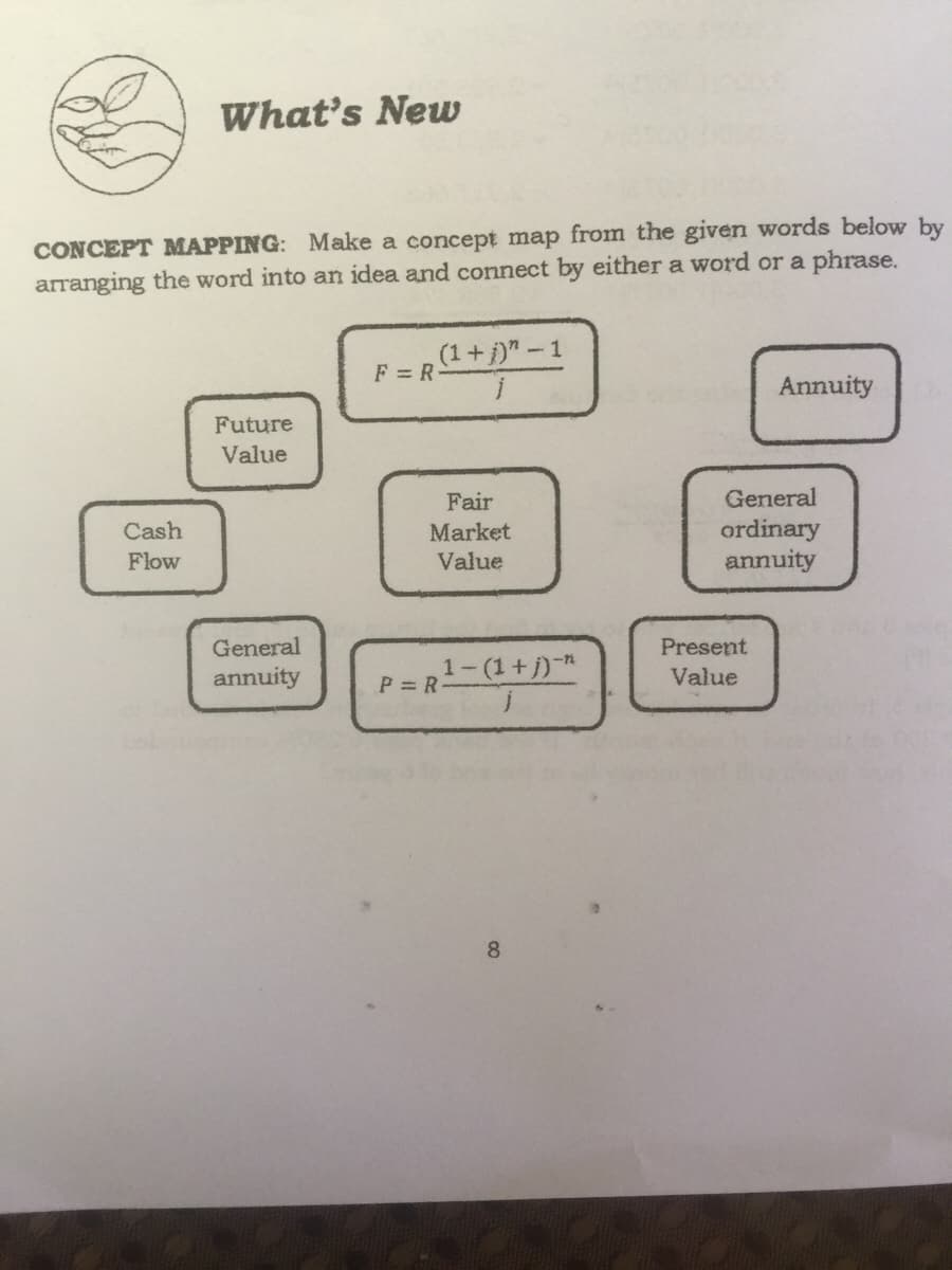 What's New
CONCEPT MAPPING: Make a concept map from the given words below by
arranging the word into an idea and connect by either a word or a phrase.
(1+j)"-1
F = R
Annuity
Future
Value
Fair
General
ordinary
annuity
Cash
Market
Flow
Value
General
Present
annuity
1-(1+j)
Value
P R
8
