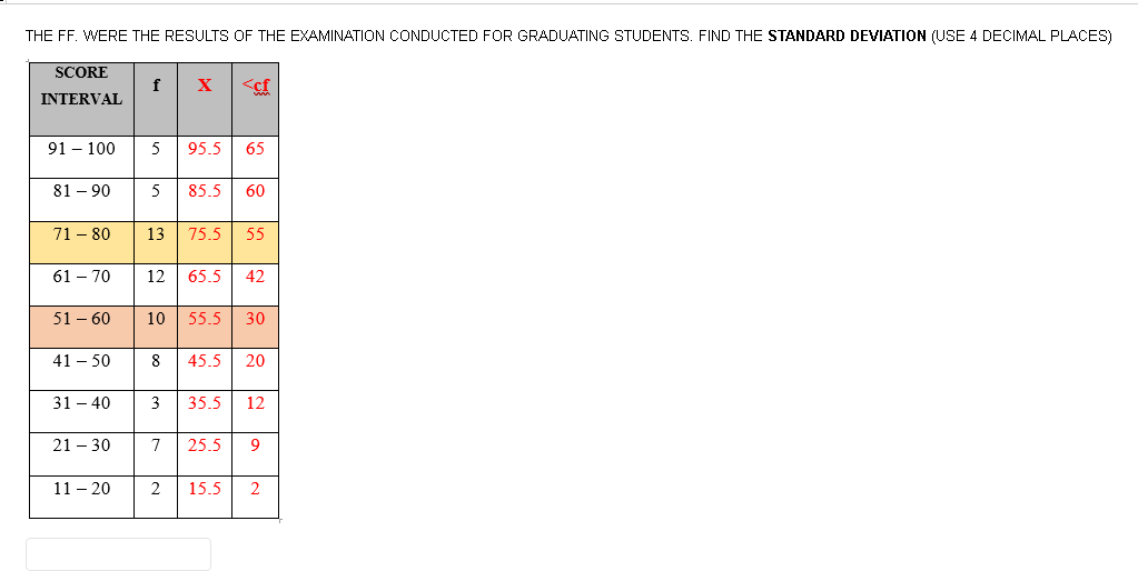 THE FF. WERE THE RESULTS OF THE EXAMINATION CONDUCTED FOR GRADUATING STUDENTS. FIND THE STANDARD DEVIATION (USE 4 DECIMAL PLACES)
SCORE
INTERVAL
91 - 100
81-90
71 - 80
61 - 70
51 - 60
41 - 50
31-40
f X <cf
11-20
5 95.5 65
5 85.5 60
13 75.5 55
12 65.5
10 55.5 30
42
8 45.5 20
21-30 7
3 35.5 12
25.5 9
2 15.5
2