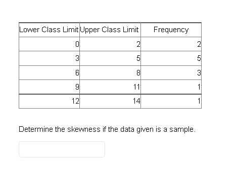 Lower Class Limit Upper Class Limit
0
2
3
6
9
12
LO
5
8
11
14
Frequency
Determine the skewness if the data given is a sample.
2
LO
5
3
1
1