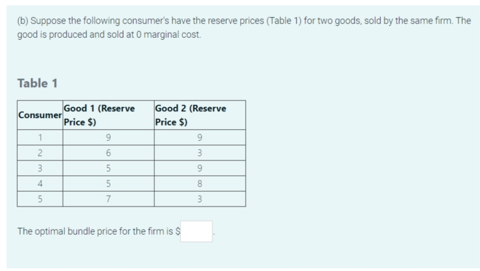 (b) Suppose the following consumer's have the reserve prices (Table 1) for two goods, sold by the same firm. The
good is produced and sold at 0 marginal cost.
Table 1
Good 1 (Reserve
Good 2 (Reserve
Consumer
Price $)
Price $)
1
9.
9.
6.
4
7
The optimal bundle price for the firm is $
