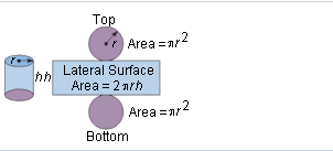 Тop
Area =nr2
Lateral Surface
Area = 2 nrh
Area =nr2
Bottom
