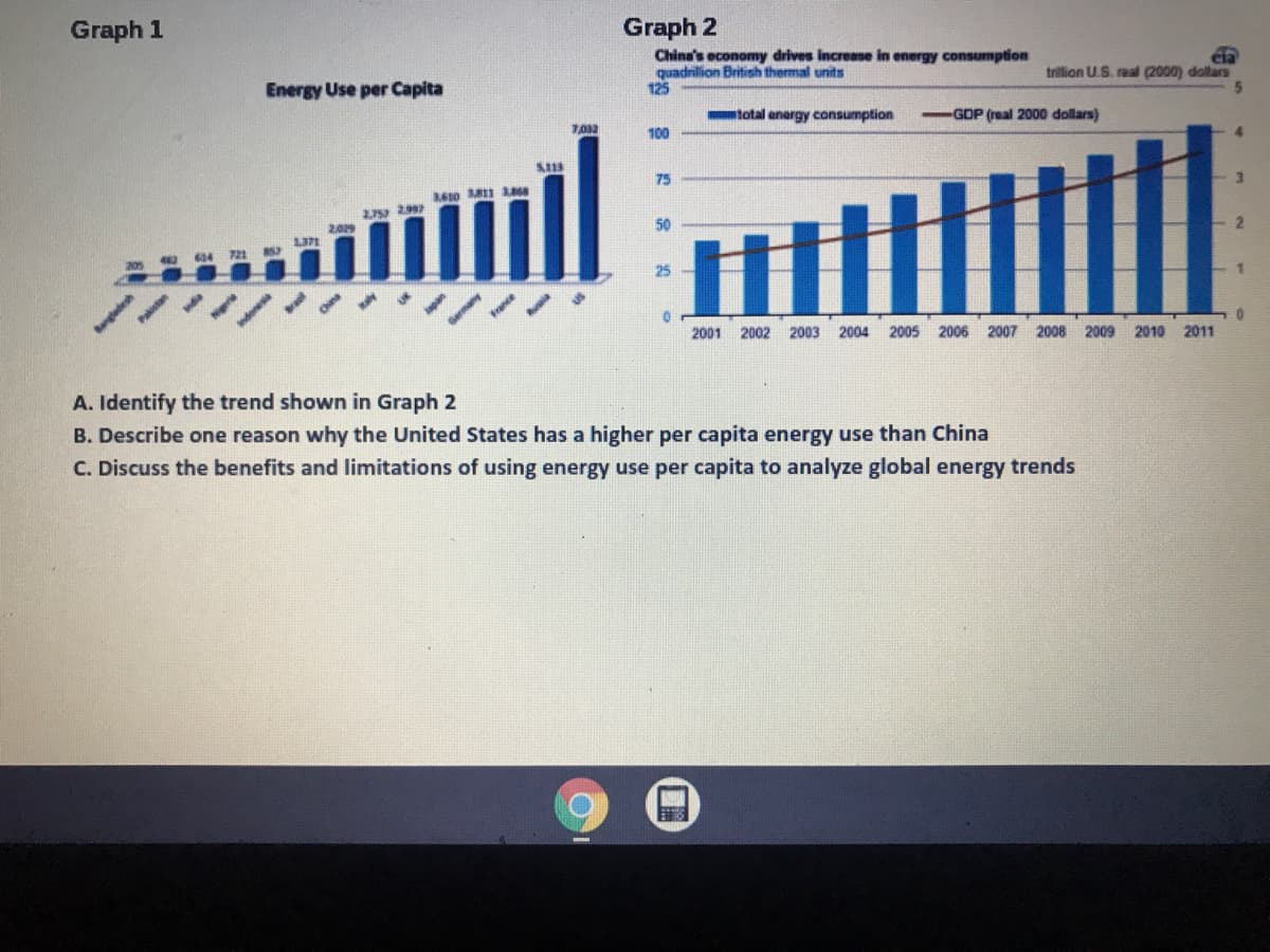 Graph 1
Graph 2
China's economy drives increase in energy consumption
quadrilion British thermal units
125
Energy Use per Capita
cia
trillion U.S. real (2000) dollars
total energy consumption
-GDP (real 2000 dollars)
100
4.
75
2P5 2
209
3.
50
721
25
Indenesia
2001 2002
2003
2004
2005
2006
2007 2008 2009
2010 2011
A. Identify the trend shown in Graph 2
B. Describe one reason why the United States has a higher per capita energy use than China
C. Discuss the benefits and limitations of using energy use per capita to analyze global energy trends
