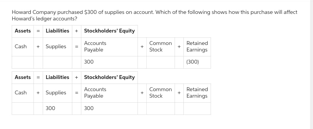 Howard Company purchased $300 of supplies on account. Which of the following shows how this purchase will affect
Howard's ledger accounts?
Assets = Liabilities + Stockholders' Equity
Cash + Supplies =
Assets
Cash
Liabilities +
+ Supplies =
300
Accounts
Payable
300
Stockholders' Equity
Accounts
Payable
300
+
+
Common
Stock
Common
Stock
+
+
Retained
Earnings
(300)
Retained
Earnings