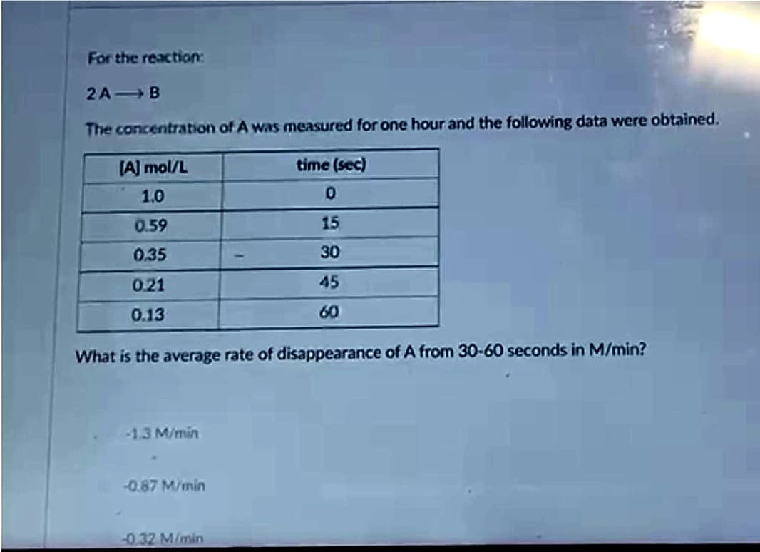 For the reaction:
2A-B
The concentration of A was measured for one hour and the following data were obtained.
[A] mol/L
time (sec)
1.0
0
0.59
15
0.35
30
0.21
0.13
What is the average rate of disappearance of A from 30-60 seconds in M/min?
-1.3 M/min
-0.87 M/min
45
60
-0.32 M/min