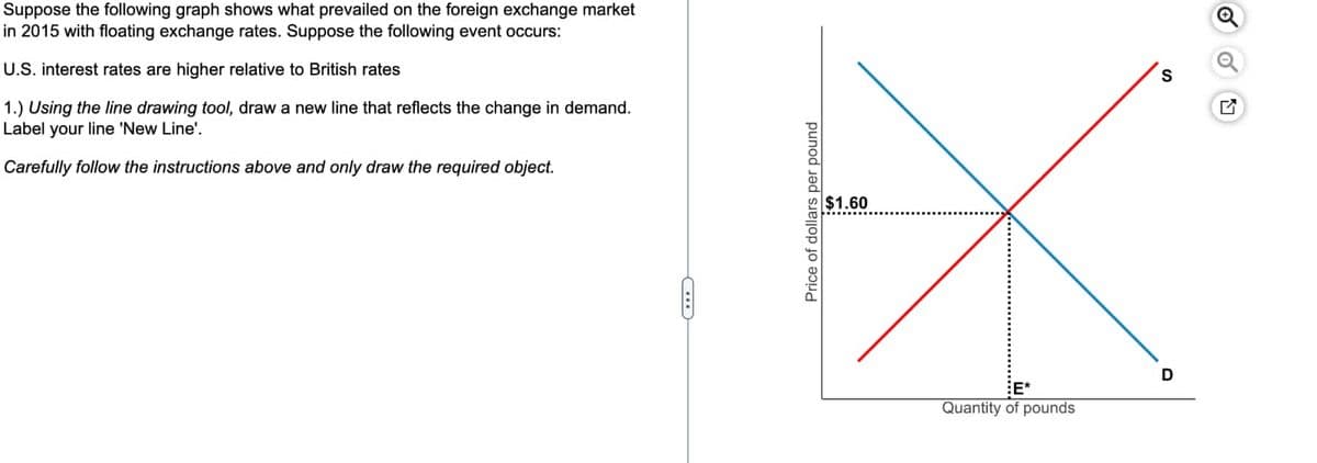 Suppose the following graph shows what prevailed on the foreign exchange market
in 2015 with floating exchange rates. Suppose the following event occurs:
U.S. interest rates are higher relative to British rates
1.) Using the line drawing tool, draw a new line that reflects the change in demand.
Label your line 'New Line'.
Carefully follow the instructions above and only draw the required object.
Price of dollars per pound
$1.60
E*
Quantity of pounds
S
D