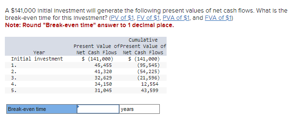 A $141,000 Initial Investment will generate the following present values of net cash flows. What is the
break-even time for this Investment? (PV of $1, FV of $1, PVA of $1, and FVA of $1)
Note: Round "Break-even time" answer to 1 decimal place.
Year
Initial investment
1.
2.
3.
4.
5.
Break-even time
Cumulative
Present value of Present value of
Net Cash Flows
Net Cash Flows
$ (141,000)
$ (141,000)
45,455
(95,545)
41,320
32,629
34,150
31,045
years
(54,225)
(21,596)
12,554
43,599