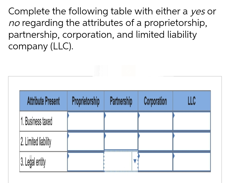 Complete the following table with either a yes or
no regarding the attributes of a proprietorship,
partnership, corporation, and limited liability
company (LLC).
Attribute Present Proprietorship Partnership Corporation LLC
1. Business taxed
2. Limited liability
3. Legal entity