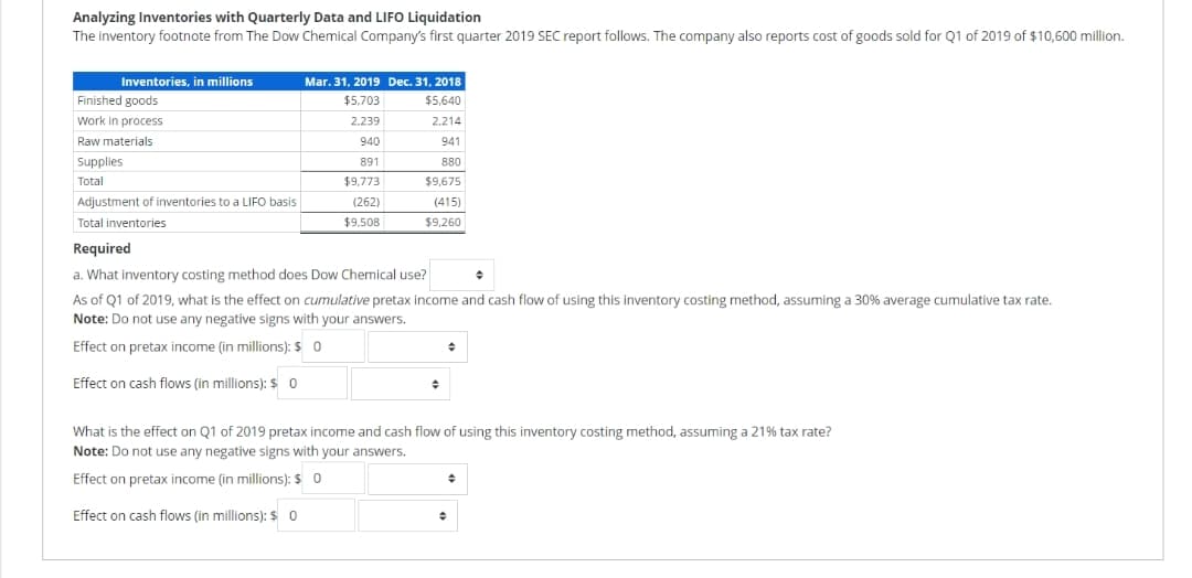 Analyzing Inventories with Quarterly Data and LIFO Liquidation
The inventory footnote from The Dow Chemical Company's first quarter 2019 SEC report follows. The company also reports cost of goods sold for Q1 of 2019 of $10,600 million.
Inventories, in millions
Finished goods
Work in process
Raw materials
Supplies
Total
Adjustment of inventories to a LIFO basis.
Total inventories
Mar. 31, 2019 Dec. 31, 2018
$5,703
$5,640
2.239
2,214
940
941
891
880
$9,773
$9,675
(415)
(262)
$9,508
$9,260
Required
a. What inventory costing method does Dow Chemical use?
◆
As of Q1 of 2019, what is the effect on cumulative pretax income and cash flow of using this inventory costing method, assuming a 30% average cumulative tax rate.
Note: Do not use any negative signs with your answers.
Effect on pretax income (in millions): $ 0
Effect on cash flows (in millions): $ 0
+
What is the effect on Q1 of 2019 pretax income and cash flow of using this inventory costing method, assuming a 21% tax rate?
Note: Do not use any negative signs with your answers.
Effect on pretax income (in millions): $ 0
Effect on cash flows (in millions): $ 0