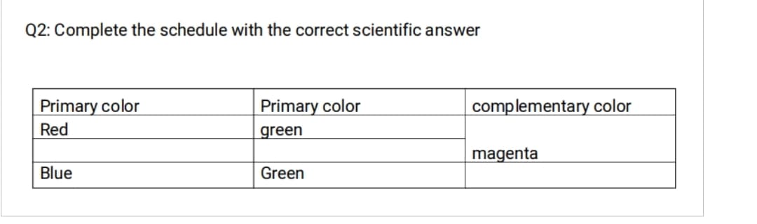 Q2: Complete the schedule with the correct scientific answer
Primary color
Red
Blue
Primary color
green
Green
complementary color
magenta