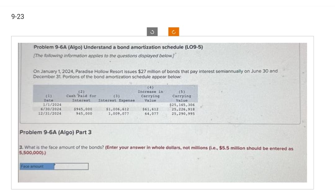 9-23
Problem 9-6A (Algo) Understand a bond amortization schedule (LO9-5)
[The following information applies to the questions displayed below]
On January 1, 2024, Paradise Hollow Resort issues $27 million of bonds that pay interest semiannually on June 30 and
December 31. Portions of the bond amortization schedule appear below:
(1)
Date
1/1/2024
6/30/2024
12/31/2024
(2)
Cash Paid for
Interest Interest Expense
Face amount
$945,000
945,000
(3)
$1,006,612
1,009,077
Ć
Increase in
Carrying
Value
$61,612
64,077
(5)
Carrying
Value
$25,165,306
25,226,918
25,290,995
Problem 9-6A (Algo) Part 3
3. What is the face amount of the bonds? (Enter your answer in whole dollars, not millions (i.e., $5.5 million should be entered as
5,500,000).)