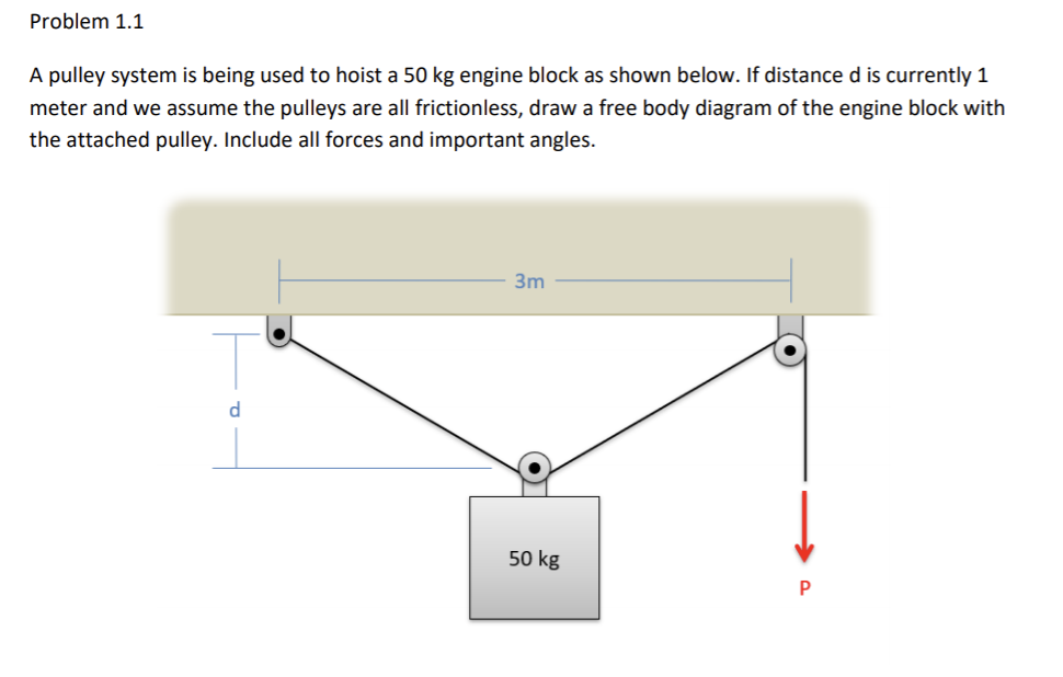 Problem 1.1
A pulley system is being used to hoist a 50 kg engine block as shown below. If distance d is currently 1
meter and we assume the pulleys are all frictionless, draw a free body diagram of the engine block with
the attached pulley. Include all forces and important angles.
3m
d
50 kg
