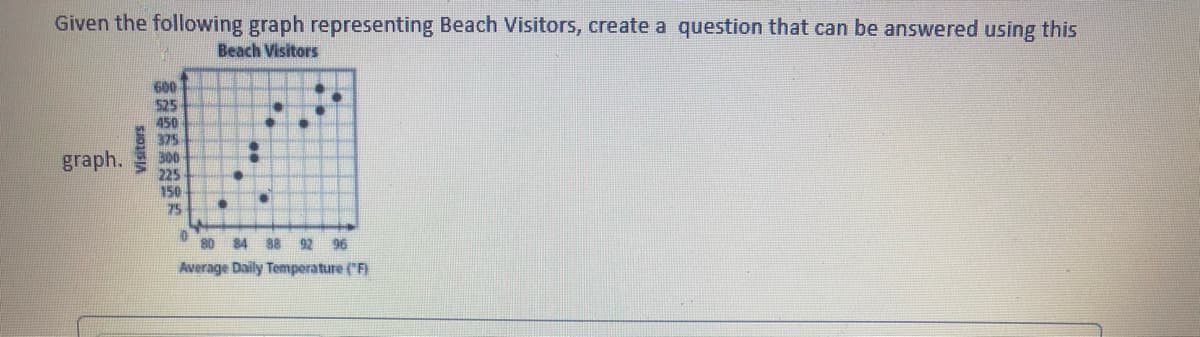 Given the following graph representing Beach Visitors, create a question that can be answered using this
Beach Visitors
600
525
450
375
300
225
150
75
graph.
80 84 88 92 96
Average Daily Temperature ("F)
Visitors
