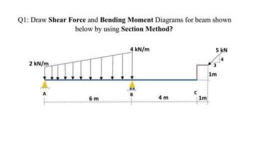 QI: Draw Shear Force and Bending Moment Diagrams for beam shown
below by using Seetion Method?
4 kN/m
5 kN
2 kN/m
1m
6 m
4 m
1m
