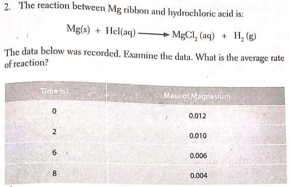2. The reaction between Mg ribbon and hydrochloric acid is:
Mg(s) + Hel(aq)
→ MgCl, (aq) + H, (g)
The data below was recorded. Examine the data. What is the average rate
of reaction?
Time (s)
Mass of Magnesium
0.012
0.010
6.
0.006
8.
0.004
