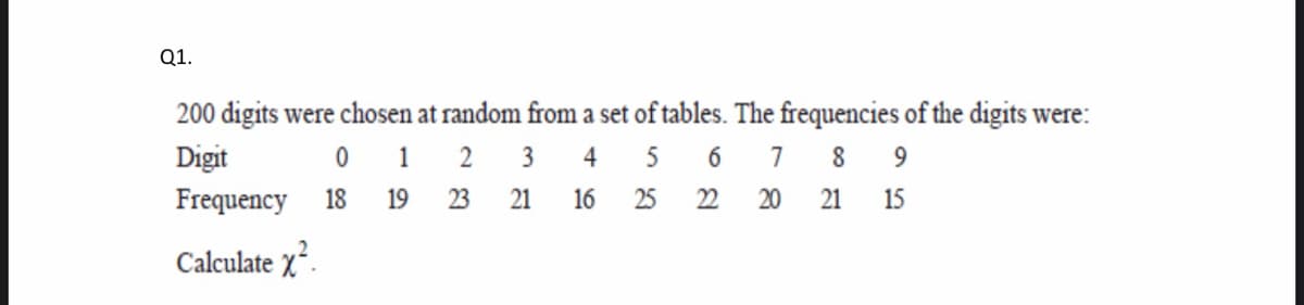 Q1.
200 digits were chosen at random from a set of tables. The frequencies of the digits were:
7 8 9
Digit
Frequency
1
2 3
4
6.
18 19 23 21
16
25
22
20 21 15
Calculate X*.
