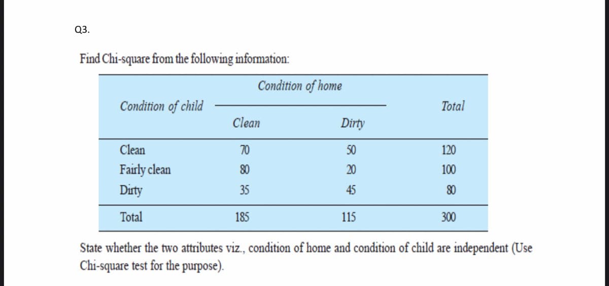 Q3.
Find Chi-square from the following information:
Condition of home
Condition of child
Total
Clean
Dirty
Clean
70
50
120
Fairly clean
80
20
100
Dirty
35
45
80
Total
185
115
300
State whether the two attributes viz., condition of home and condition of child are independent (Use
Chi-square test for the purpose).
